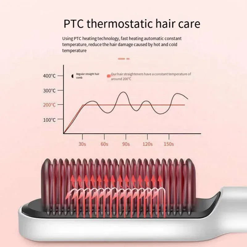 Mini Heat Comb 3-in-1 Pro Heated Hot Comb – Quick & Efficient Styling – Life Well Goods